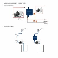 PUNDMANN fluviSHIELD UV-C Wasserdesinfektion, 99,999% Keimreduktion, 14 Watt