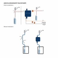 PUNDMANN fluviSHIELD UV-C Wasserdesinfektion, 99,999% Keimreduktion, 14 Watt
