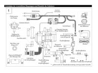 Autoterm Flow 5B 5KW 12V Benzin-Wasserheizung mit Bedienteil Comfort Control
